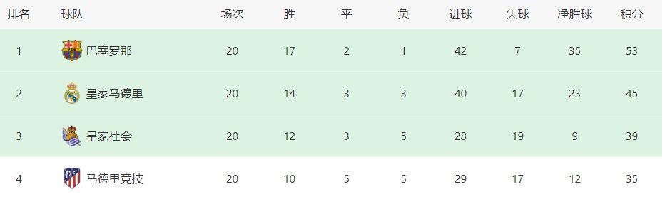 新合同期限到2026年，奥斯梅恩的工资将大幅提升，合同中包含解约金条款，球员预计明年1月将留在那不勒斯。